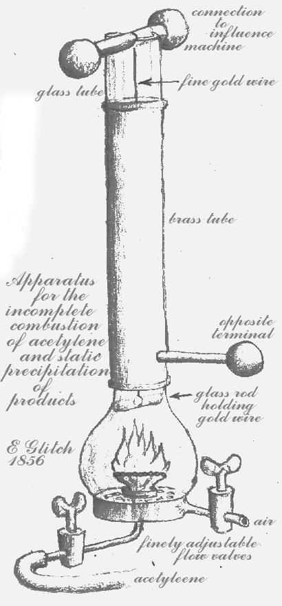  The Gitch Apparatus for the Electrostatic Precipitation of Fullerenes