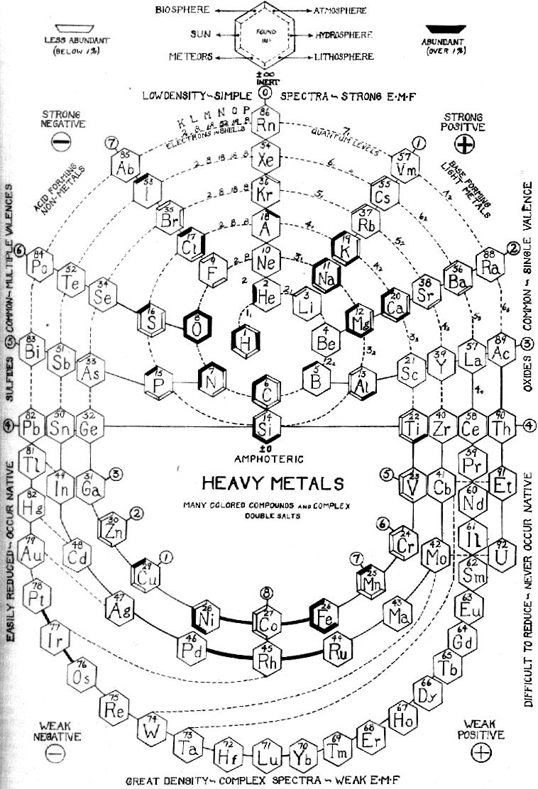 Helix Chemica, drawn 1937