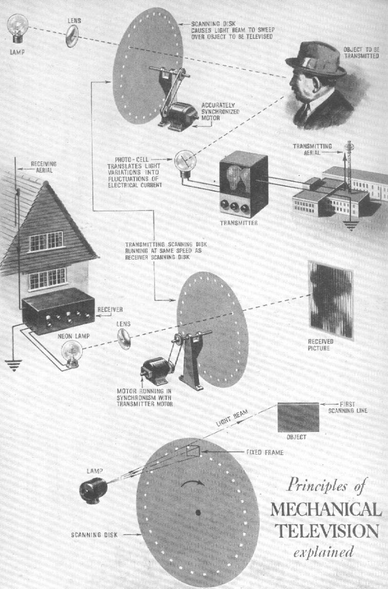 mechanical television explained